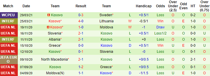 Nhận định Tây Ban Nha vs Kosovo, 1h45 ngày 1/4 - Ảnh 2