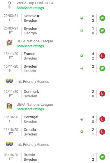 Nhận định Thụy Điển vs Estonia, 22h45 ngày 31/3 - Ảnh 1