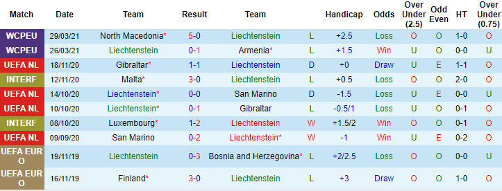 Soi kèo phạt góc/ tài xỉu vòng loại World Cup 31/3: Liechtenstein vs Iceland - Ảnh 1