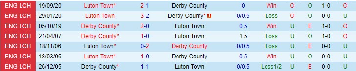 Nhận định Derby County vs Luton Town, 21h00 ngày 2/4 - Ảnh 3