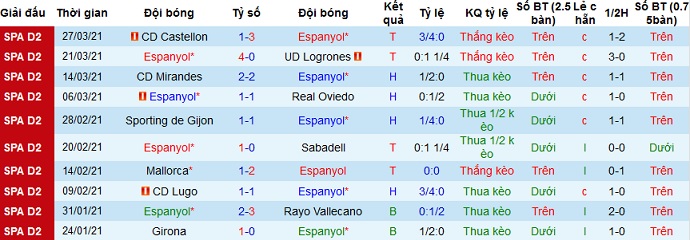 Nhận định Espanyol vs Fuenlabrada, 22h00 ngày 1/4 - Ảnh 2