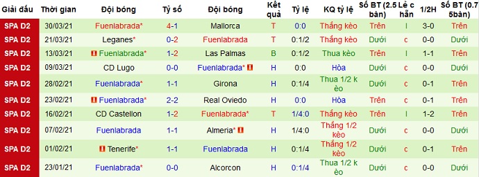 Nhận định Espanyol vs Fuenlabrada, 22h00 ngày 1/4 - Ảnh 4