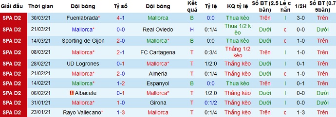 Nhận định Mallorca vs Leganés, 0h00 ngày 2/4 - Ảnh 2