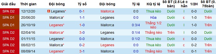 Nhận định Mallorca vs Leganés, 0h00 ngày 2/4 - Ảnh 3