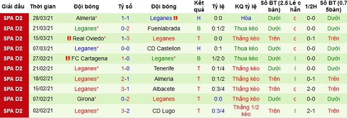 Nhận định Mallorca vs Leganés, 0h00 ngày 2/4 - Ảnh 4