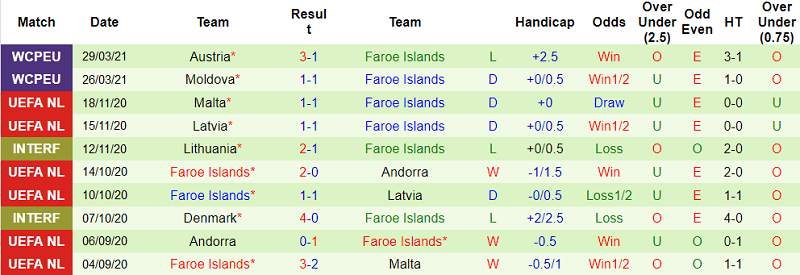Nhận định Scotland vs Faroe, 1h45 ngày 1/4 - Ảnh 2