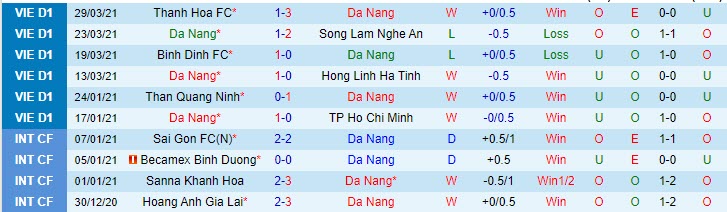 Nhận định SHB Đà Nẵng vs Hà Nội, 17h00 ngày 2/4 - Ảnh 1