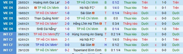 Nhận định TP.HCM vs Bình Định, 19h15 ngày 2/4 - Ảnh 1