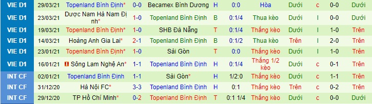 Nhận định TP.HCM vs Bình Định, 19h15 ngày 2/4 - Ảnh 2