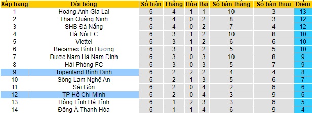Nhận định TP.HCM vs Bình Định, 19h15 ngày 2/4 - Ảnh 4