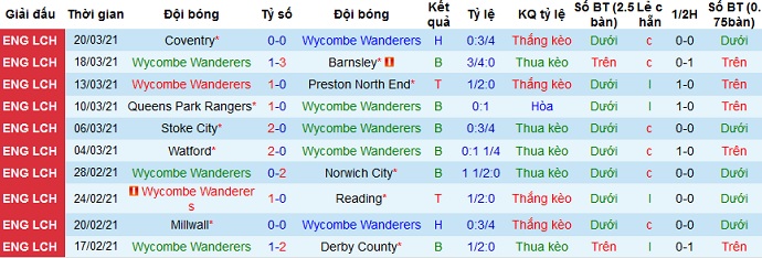 Nhận định Wycombe vs Blackburn, 21h00 ngày 2/4 - Ảnh 2
