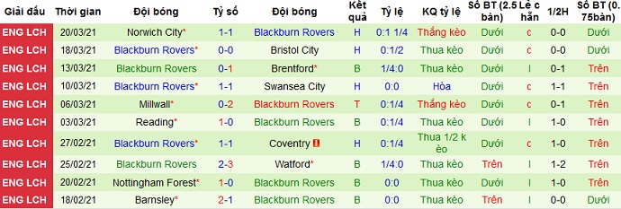 Nhận định Wycombe vs Blackburn, 21h00 ngày 2/4 - Ảnh 4