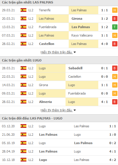Nhận định Zaragoza vs Cartagena, 02h30 ngày 2/4 - Ảnh 3