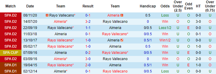 Nhận định Almeria vs Vallecano, 2h ngày 3/4 - Ảnh 3
