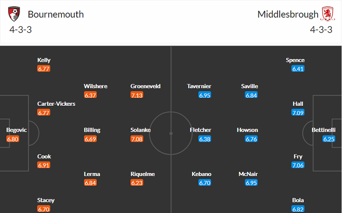 Nhận định Bournemouth vs Middlesbrough, 21h ngày 2/4 - Ảnh 2