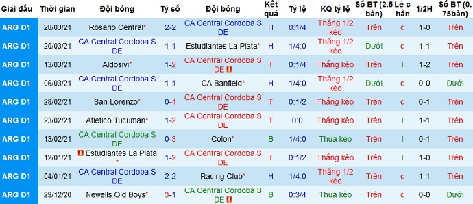 Nhận định Central Córdoba vs Platense, 7h15 ngày 3/4 - Ảnh 2