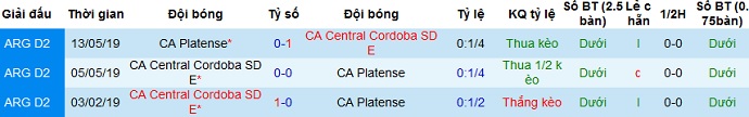 Nhận định Central Córdoba vs Platense, 7h15 ngày 3/4 - Ảnh 3