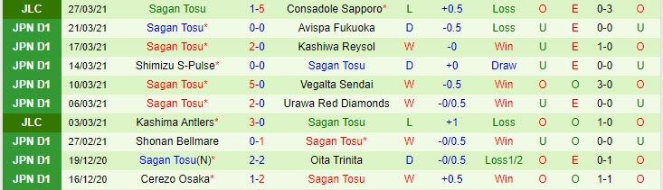 Nhận định Cerezo Osaka vs Sagan Tosu, 17h00 ngày 2/4 - Ảnh 2