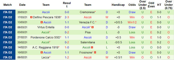 Nhận định Cosenza vs Ascoli, 20h ngày 2/4 - Ảnh 1