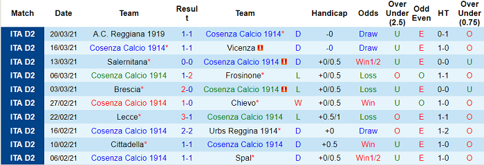 Nhận định Cosenza vs Ascoli, 20h ngày 2/4 - Ảnh 3