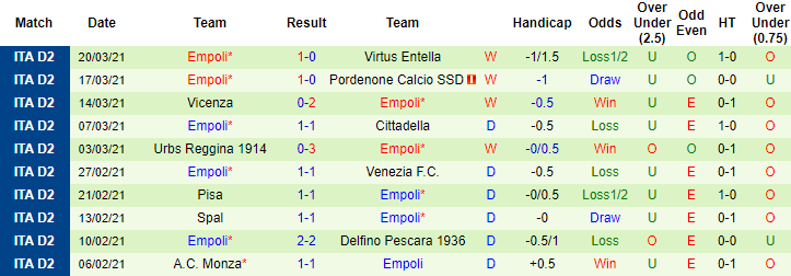 Nhận định Cremonese vs Empoli, 23h ngày 2/4 - Ảnh 3