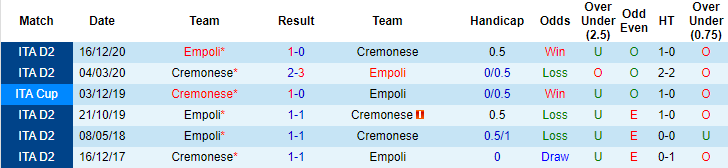 Nhận định Cremonese vs Empoli, 23h ngày 2/4 - Ảnh 4