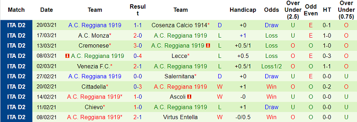 Nhận định Frosinone vs Reggiana, 22h ngày 2/4 - Ảnh 3