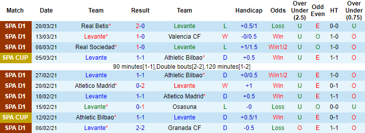 Nhận định Levante vs Huesca, 2h ngày 3/4 - Ảnh 1