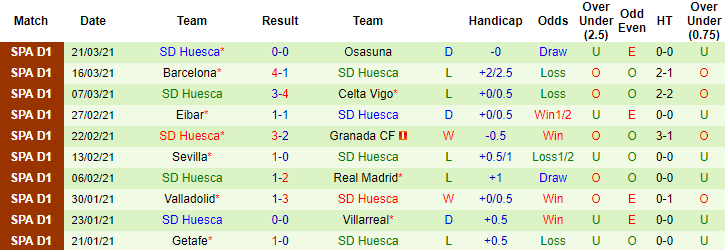 Nhận định Levante vs Huesca, 2h ngày 3/4 - Ảnh 2