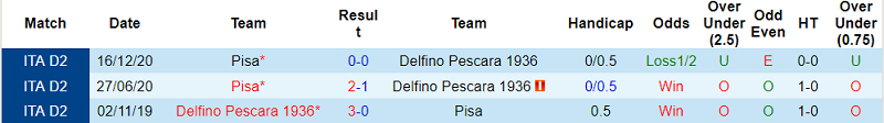 Nhận định Pescara vs Pisa, 22h ngày 2/4 - Ảnh 2