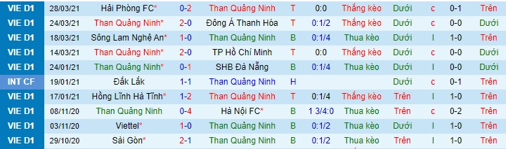 Nhận định Than Quảng Ninh vs Bình Dương, 18h ngày 3/4 - Ảnh 1