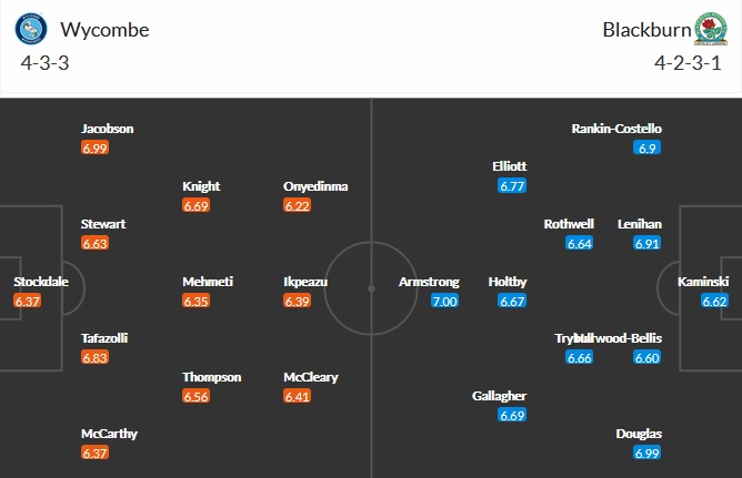 Nhận định Wycombe vs Blackburn, 21h00 ngày 2/4 - Ảnh 5