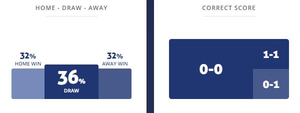 Máy tính dự đoán bóng đá 3/4: Mainz vs Bielefeld - Ảnh 1