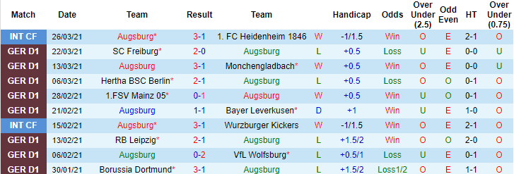 Nhận định Augsburg vs Hoffenheim, 20h30 ngày 3/4 - Ảnh 1