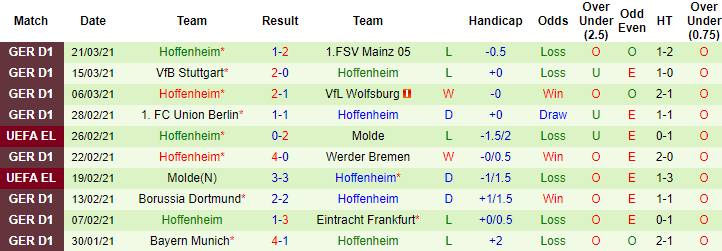 Nhận định Augsburg vs Hoffenheim, 20h30 ngày 3/4 - Ảnh 2