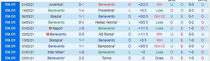 Nhận định Benevento vs Parma, 20h00 ngày 3/4 - Ảnh 1