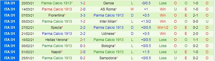 Nhận định Benevento vs Parma, 20h00 ngày 3/4 - Ảnh 2