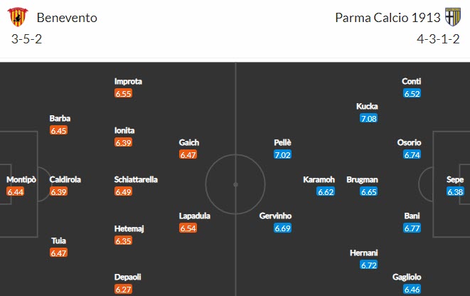 Nhận định Benevento vs Parma, 20h00 ngày 3/4 - Ảnh 4