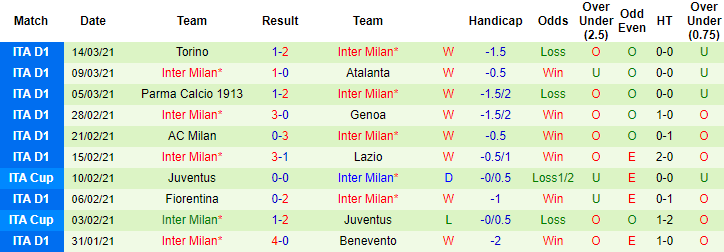 Nhận định Bologna vs Inter, 1h45 ngày 4/4 - Ảnh 3
