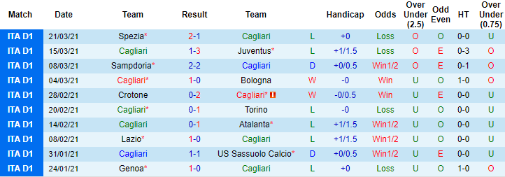 Nhận định Cagliari vs Hellas Verona, 20h ngày 3/4 - Ảnh 1