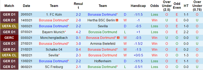 Nhận định Dortmund vs Eintracht Frankfurt, 20h30 ngày 3/4 - Ảnh 2