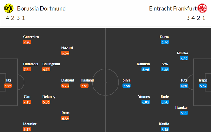 Nhận định Dortmund vs Eintracht Frankfurt, 20h30 ngày 3/4 - Ảnh 3
