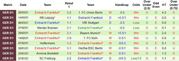 Nhận định Dortmund vs Eintracht Frankfurt, 20h30 ngày 3/4 - Ảnh 5