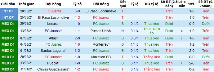 Nhận định FC Juárez vs Cruz Azul, 10h30 ngày 3/4 - Ảnh 2