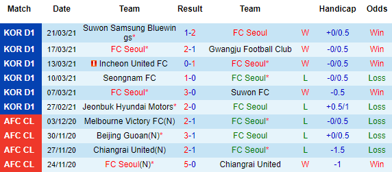 Nhận định FC Seoul vs Gangwon, 17h ngày 3/4 - Ảnh 2