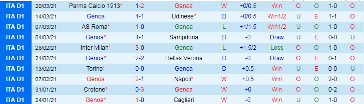 Nhận định Genoa vs Fiorentina, 20h00 ngày 3/4 - Ảnh 1