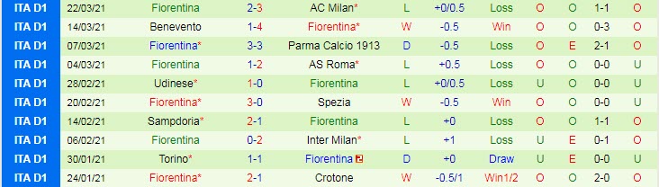Nhận định Genoa vs Fiorentina, 20h00 ngày 3/4 - Ảnh 2