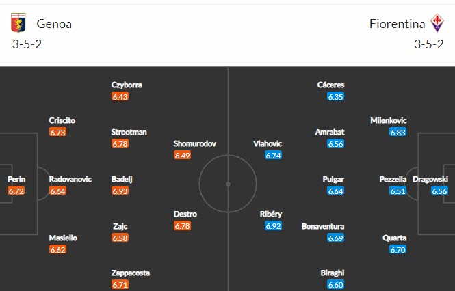 Nhận định Genoa vs Fiorentina, 20h00 ngày 3/4 - Ảnh 4