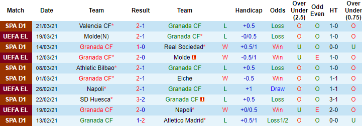Nhận định Granada vs Villarreal, 19h ngày 3/4 - Ảnh 2