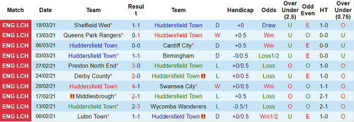 Nhận định Huddersfield vs Brentford, 18h30 ngày 3/4 - Ảnh 3